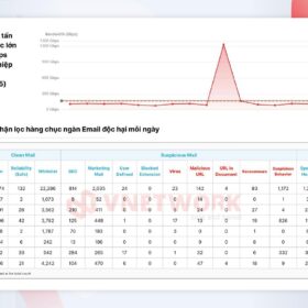 phòng tránh rò rỉ dữ liệu doanh nghiệp